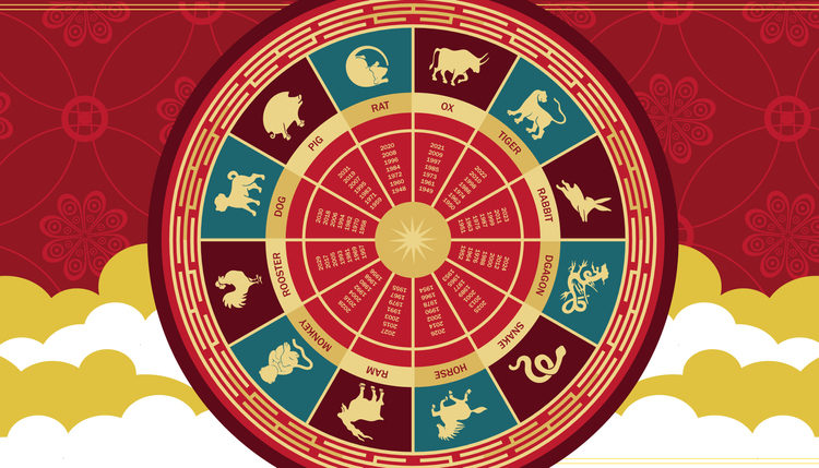 Kineski horoskop za mart 2024
